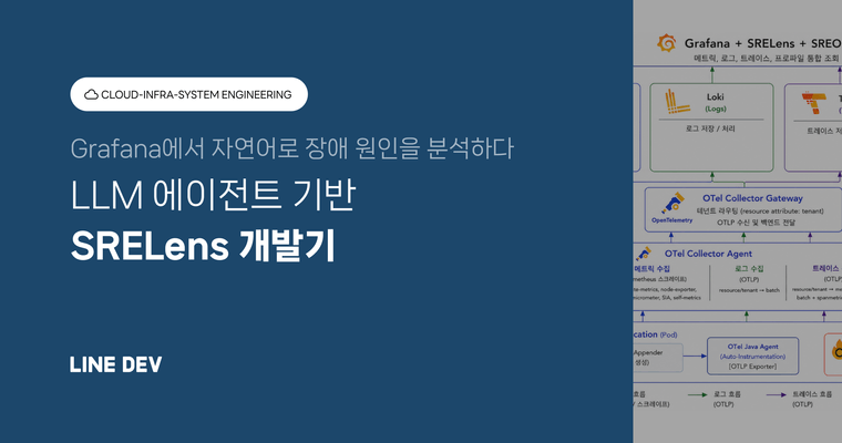 Grafana에서 자연어로 장애 원인을 분석하기: LLM 에이전트 기반 SRELens 개발기