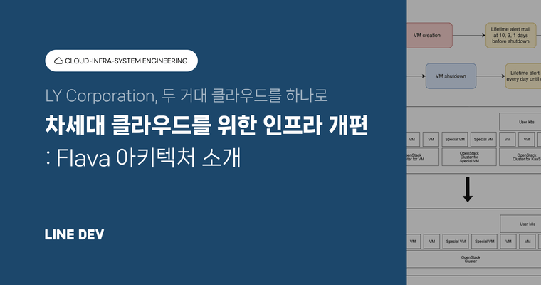 LY Corporation의 클라우드 인프라 개편: 거대한 두 개의 클라우드  를 통합한 차세대 플랫폼 Flava의 아키텍처 소개