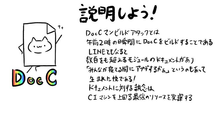 大規模iOSプロジェクトのDocCをホスティングする技術