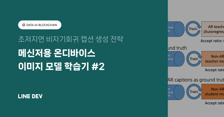 메신저용 온디바이스 이미지 모델 학습기 2편: 초저지연 비자기회귀(non-autoregressive) 캡션 생성 전략