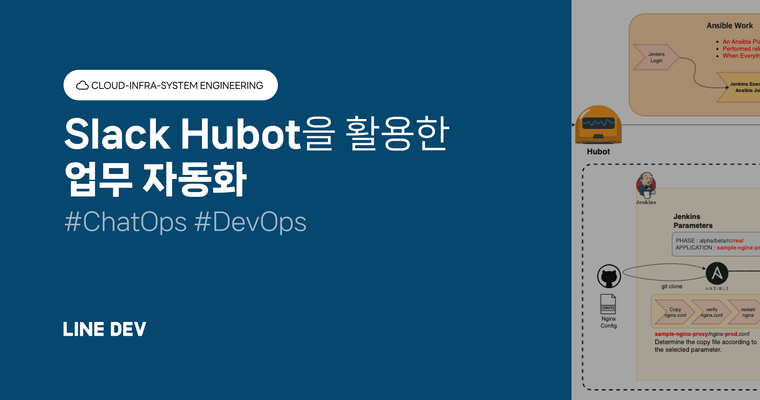 ChatOps를 통한 업무 자동화(feat. Slack Hubot)