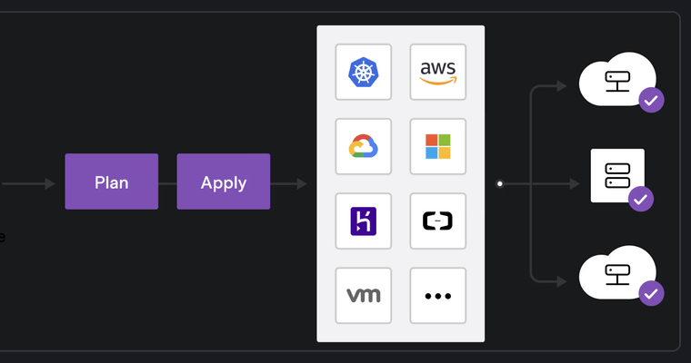 從無到有：用 Terraform 與 GitOps 打造企業級 n8n 自動化流程引擎