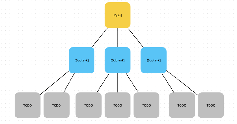 從困惑到成就：前端新手的 Nuxt2 到 Nuxt3 migration 心得