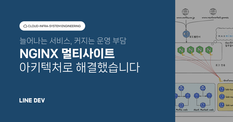 Nginx 설정 통합과 Loki 연동으로 설계한 유연한 멀티사이트 아키텍처