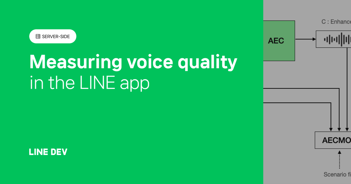 Measuring voice quality in the LINE app