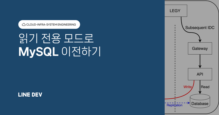읽기 전용 설정으로 MySQL 이전하기