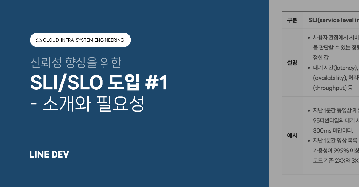 신뢰성 향상을 위한 SLI/SLO 도입 1편 - 소개와 필요성