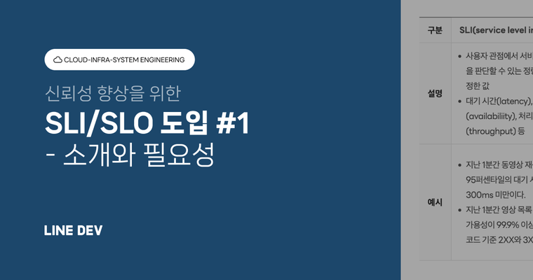 신뢰성 향상을 위한 SLI/SLO 도입 1편 - 소개와 필요성