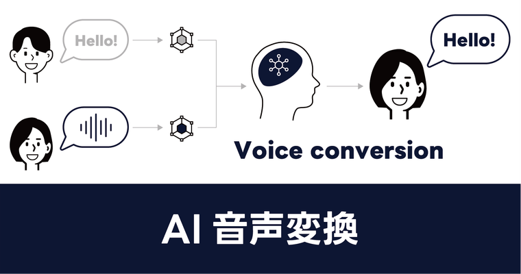 AI音声変換の実用化に向けて、AI音声変換ショート動画サイトを作って社内公開しました！