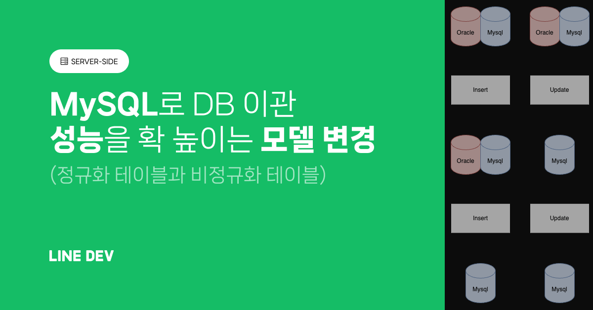 이커머스 플랫폼의 주문 DB 마이그레이션 경험기
