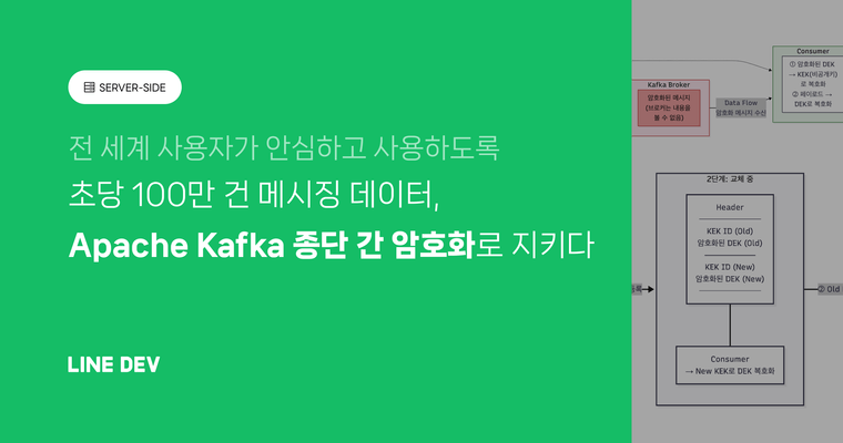 초당 100만 건, LINE 앱에 Apache Kafka 종단 간 암호화 적용기