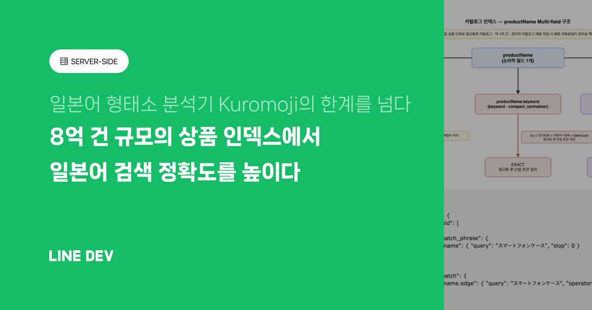 일본어 상품 검색 정확도 높이기: Elasticsearch + Kuromoji에서 OpenSearch + Sudachi로 섬네일