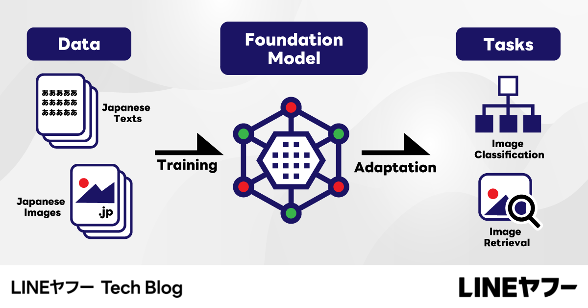 高性能な日本語マルチモーダル基盤モデル「clip-japanese-base-v2」の公開
