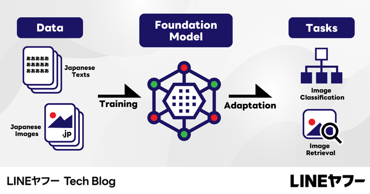 高性能な日本語マルチモーダル基盤モデル「clip-japanese-base-v2」の公開