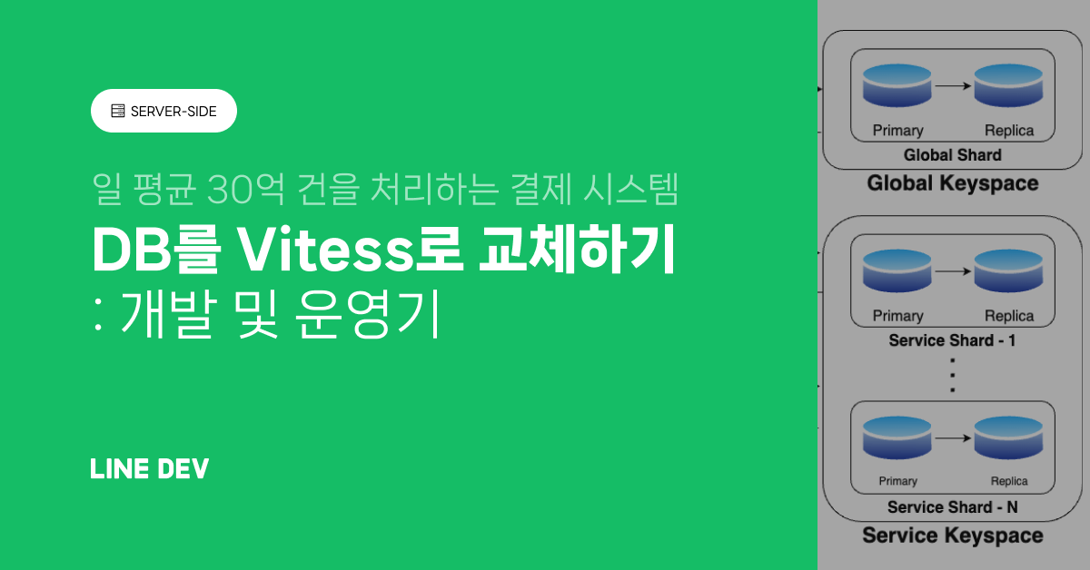 일 평균 30억 건을 처리하는 결제 시스템의 DB를 Vitess로 교체하기 - 2. 개발 및 운영기