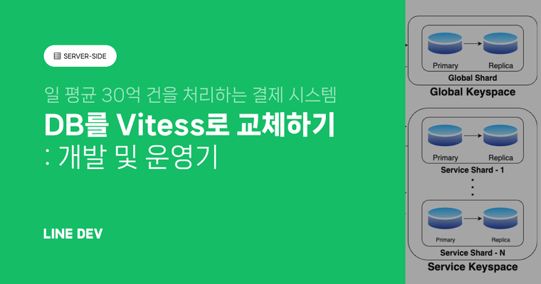 일 평균 30억 건을 처리하는 결제 시스템의 DB를 Vitess로 교체하기 - 2. 개발 및 운영기