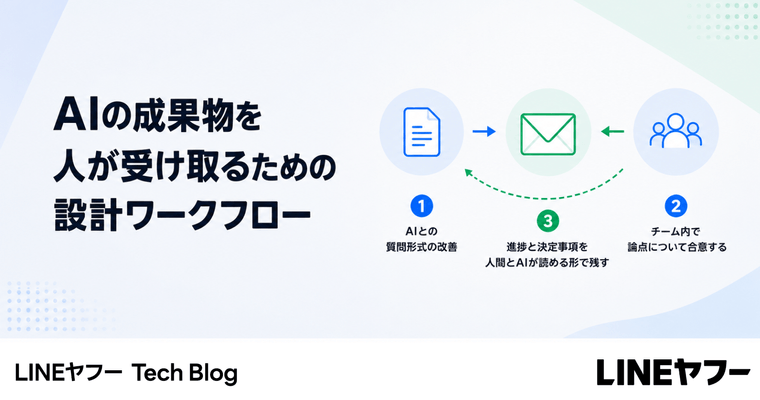 AIの成果物を人が受け取るための設計ワークフロー