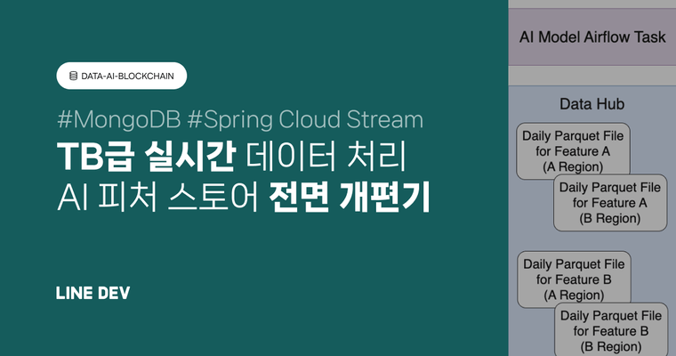 AI 피처 스토어를 MongoDB와 Spring Cloud Stream으로 새롭게 구축한 이야기
