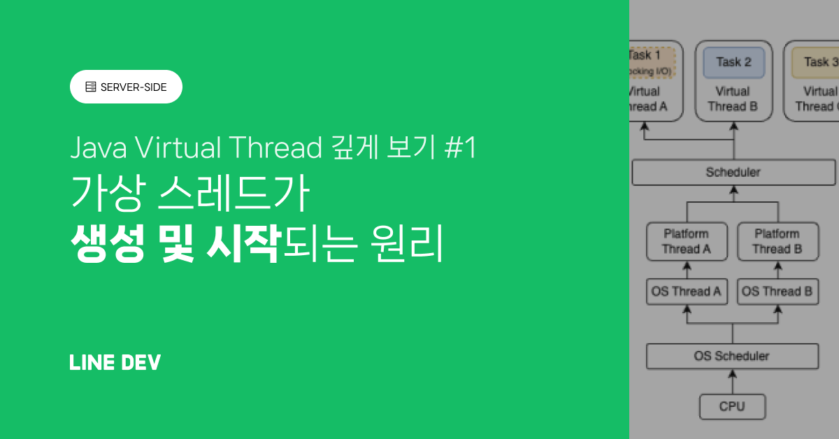 Java 가상 스레드, 깊이 있는 소스 코드 분석과 작동 원리 1편 - 생성과 시작