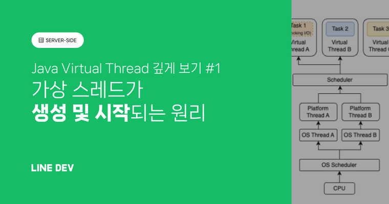 Java 가상 스레드, 깊이 있는 소스 코드 분석과 작동 원리 1편 - 생성과 시작