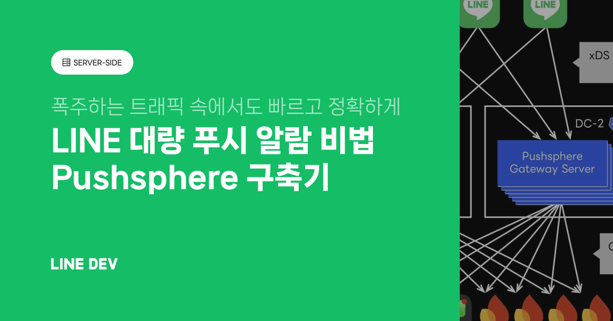 Pushsphere: LINE 메신저의 빠르고 신뢰할 수 있는 대량 푸시 알림 비법 섬네일