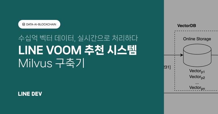 Milvus: LINE VOOM의 실시간 추천 시스템을 위한 대규모 벡터 DB 구축기