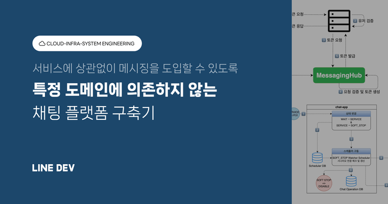 도메인에 의존하지 않는 채팅 플랫폼은 어떻게 만들었을까?