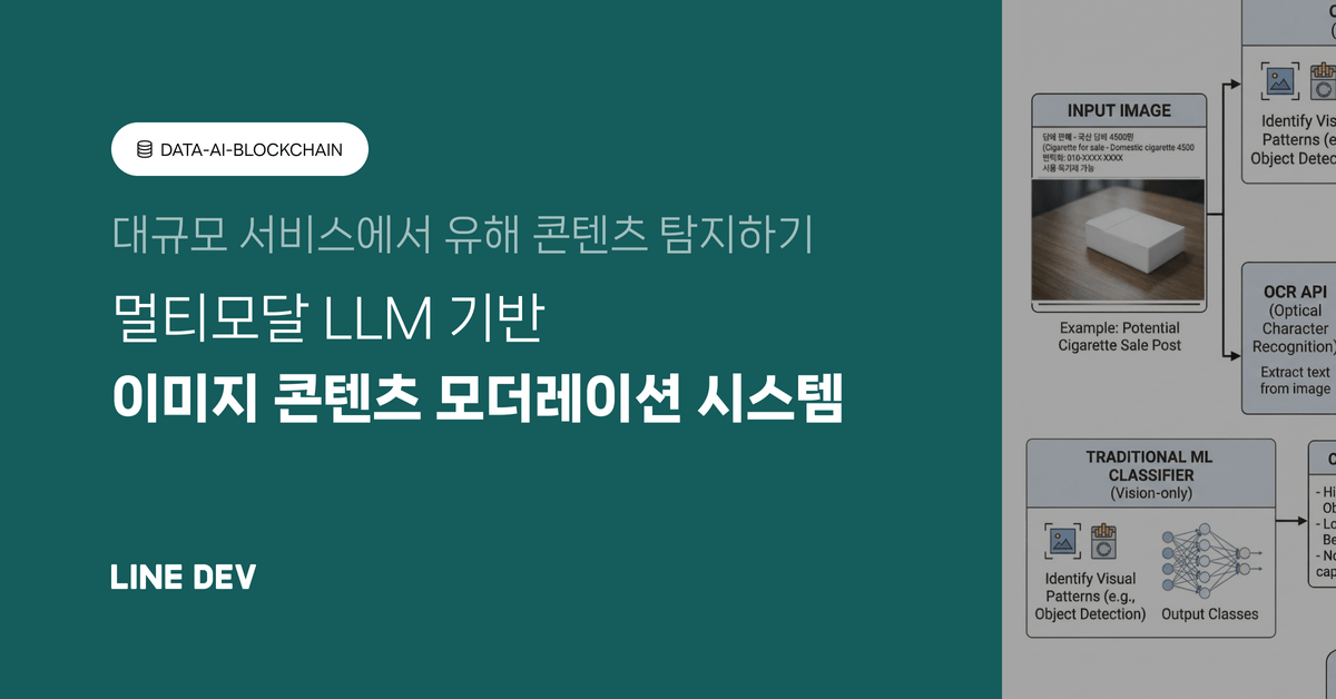 대규모 서비스 환경에서의 이미지 콘텐츠 모더레이션(feat. 멀티모달 LLM)