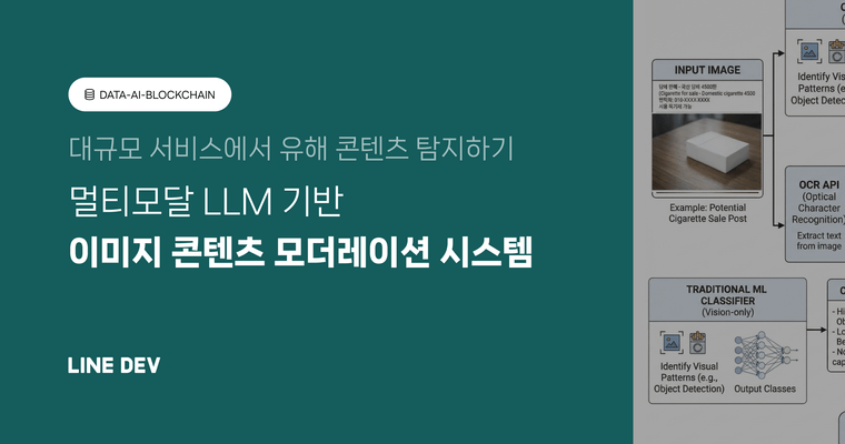 대규모 서비스 환경에서의 이미지 콘텐츠 모더레이션(feat. 멀티모달 LLM)