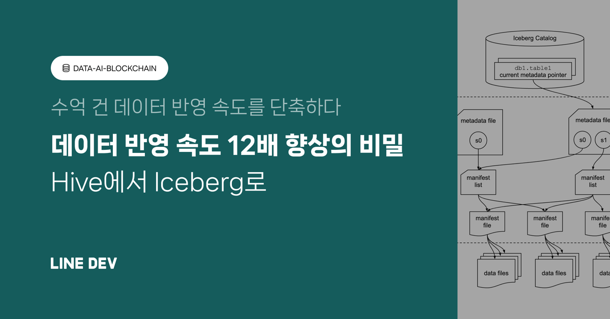 Hive에서 Iceberg로: 데이터 반영 속도 12배 향상의 비밀