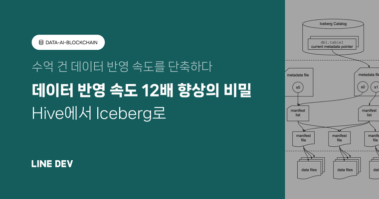 Hive에서 Iceberg로: 데이터 반영 속도 12배 향상의 비밀