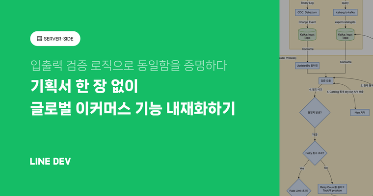 기획서 없이 내재화하기: 검증 로직으로 동일함을 증명하다